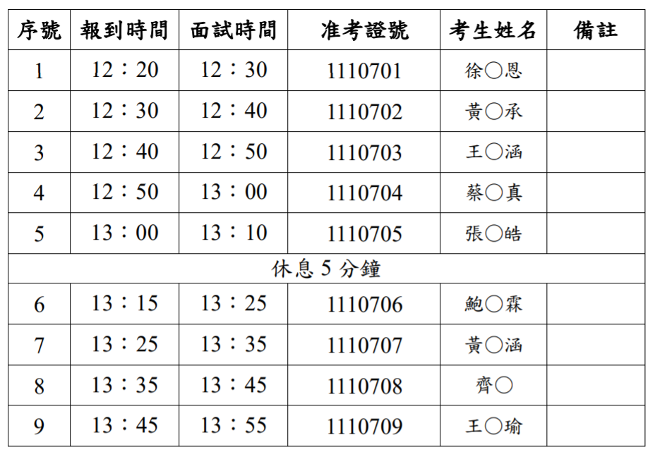 面試時間表