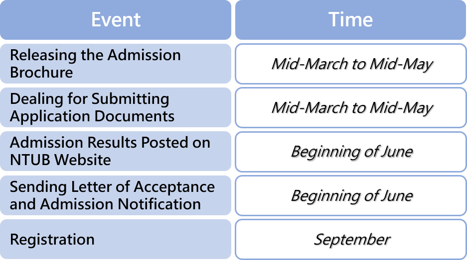 Schedule of Admission